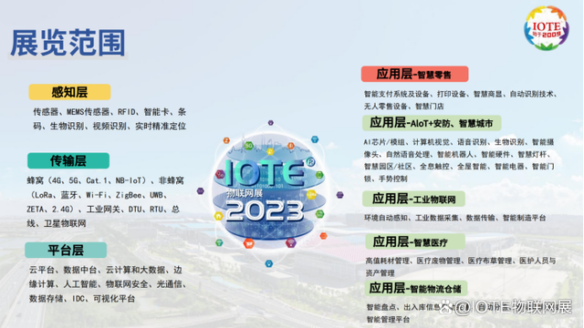 IOTE 2023 第十九屆國際物聯(lián)網(wǎng)展·上海站 將在5月17-19日舉辦！(圖3)