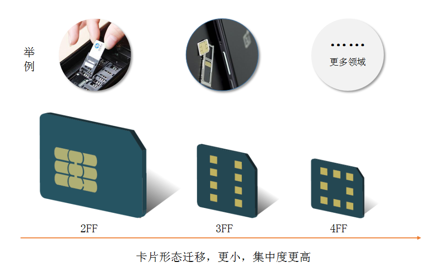 移動(dòng)物聯(lián)卡怎么查詢(xún)剩余流量