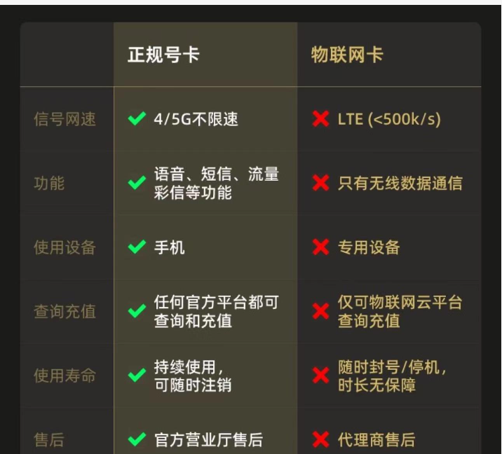 物聯(lián)網(wǎng)卡可以全球通嗎？