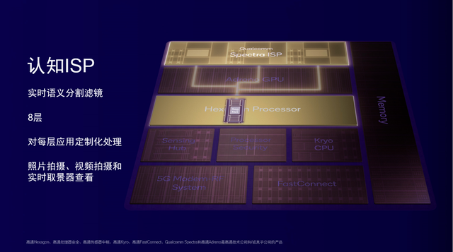iSIM能拯救eSIM發(fā)展緩慢的困局嗎(圖5) iSIM能拯救eSIM發(fā)展緩慢的困局嗎(圖5)