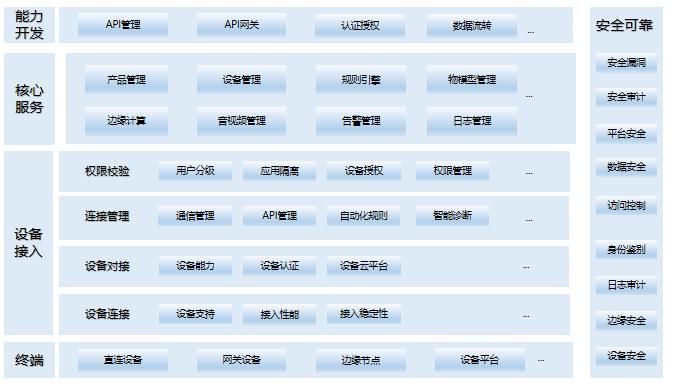 中國(guó)信通院與南航數(shù)科共同發(fā)布《民航航空公司物聯(lián)網(wǎng)建設(shè)指南》標(biāo)準(zhǔn)(圖2)