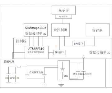 湖北晟錦光電科技有限公司獲“電網(wǎng)物聯(lián)網(wǎng)信息采集裝置”專利授權(quán)